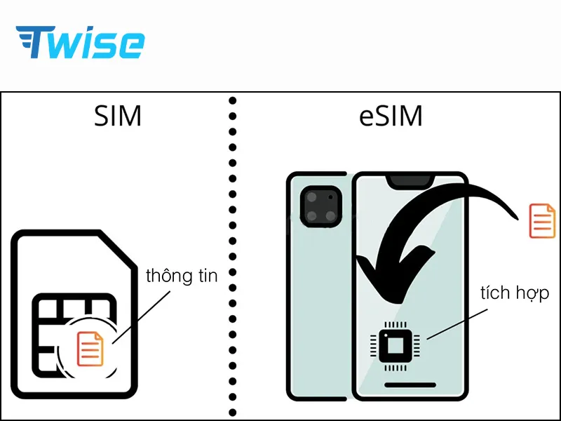 Lợi ích khi sử dụng eSIM Nam Phi