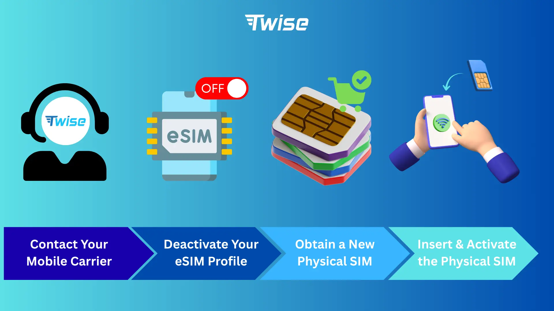 switch esim back to physical sim
