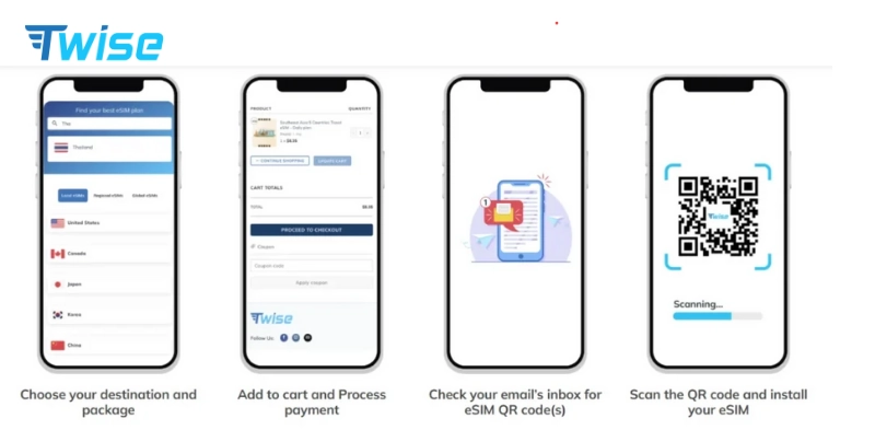 Receive your QR Code