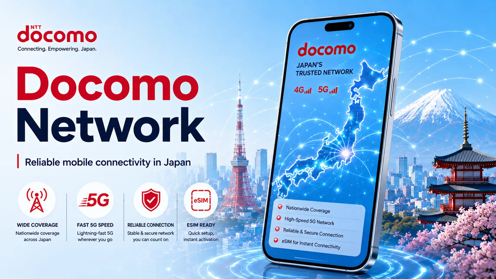 Docomo Network Bands