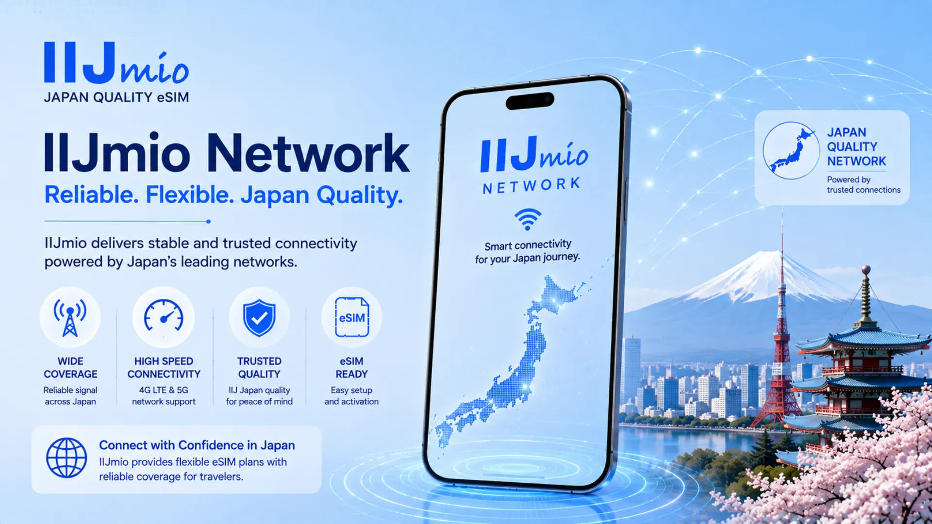 IIJmio Network Bands