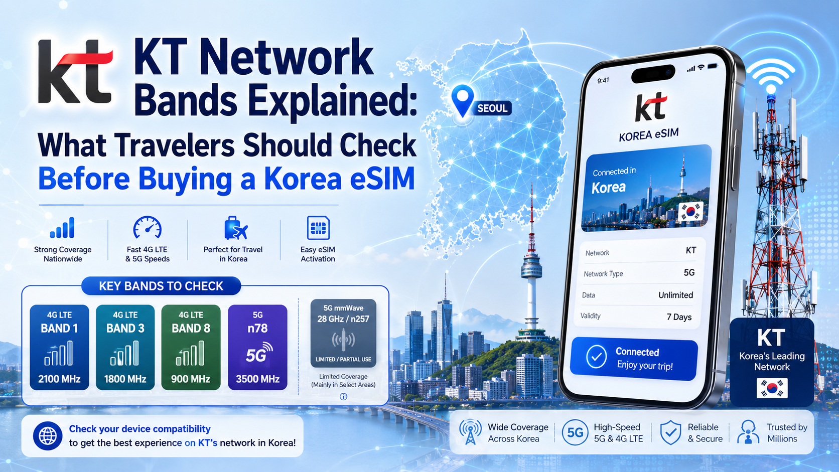 KT Network Bands