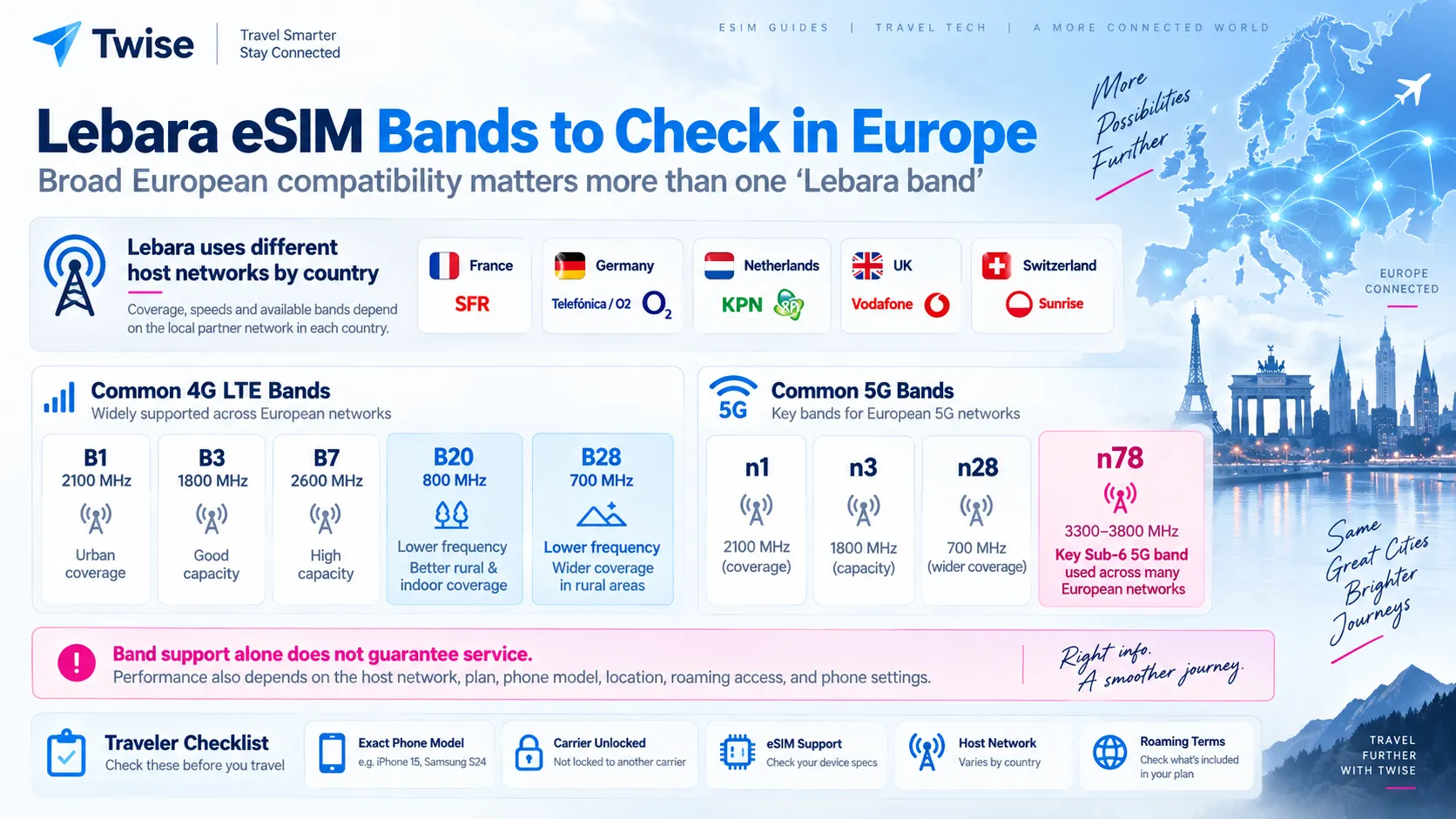 Lebara Network Bands