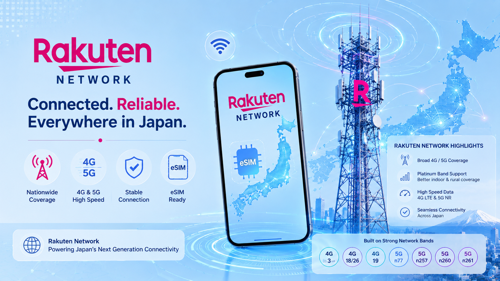 Rakuten Network Bands