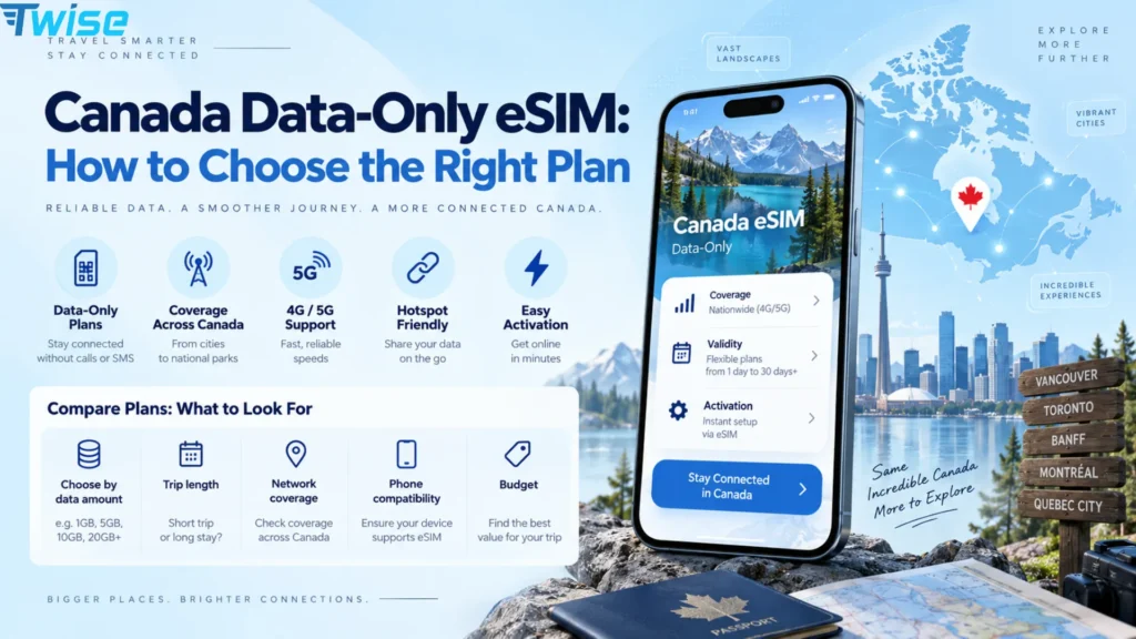 Canada eSIM Data Only